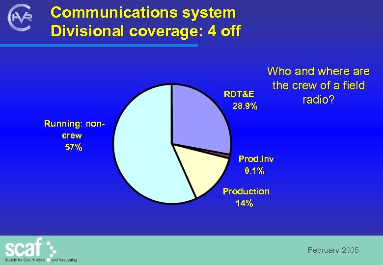 Communications system Divisional coverage: 4 off RDT&E 28. 9% Who and where are the