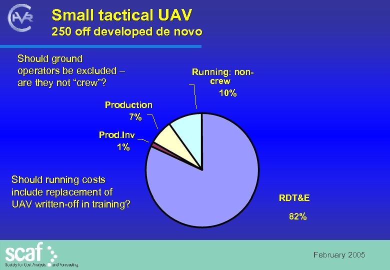 Small tactical UAV 250 off developed de novo Should ground operators be excluded –