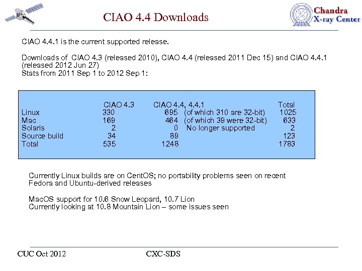 CIAO 4. 4 Downloads CIAO 4. 4. 1 is the current supported release. Downloads