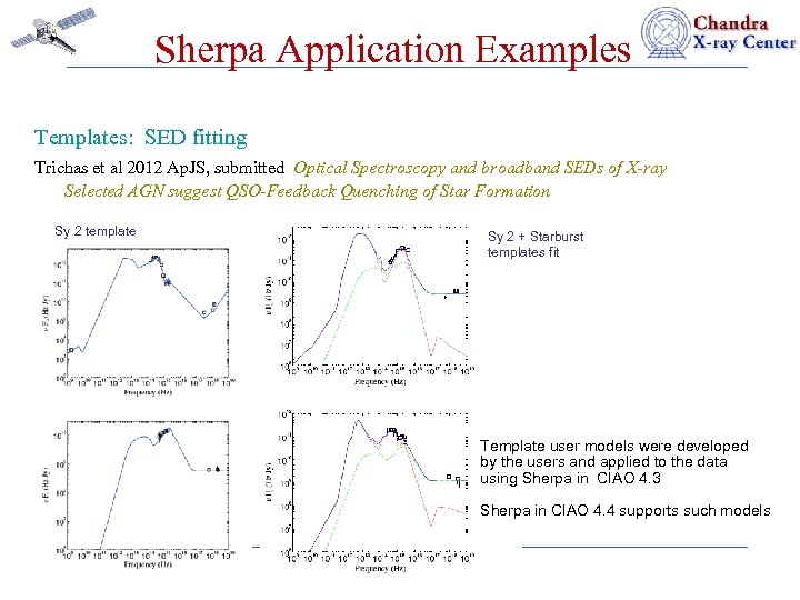 Sherpa Application Examples Templates: SED fitting Trichas et al 2012 Ap. JS, submitted Optical