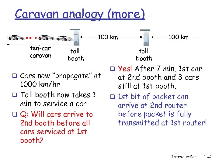 Caravan analogy (more) 100 km ten-car caravan toll booth q Cars now “propagate” at