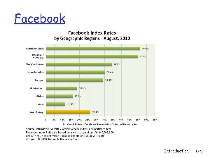 Facebook Introduction 1 -71 