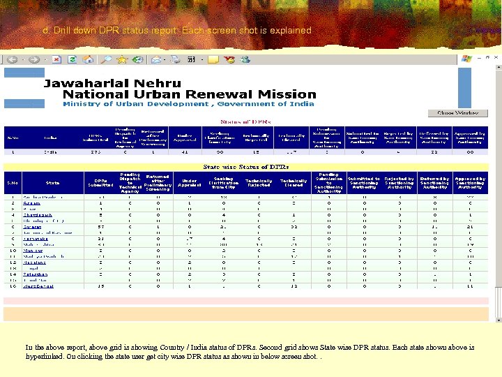 d. Drill down DPR status report: Each screen shot is explained In the above