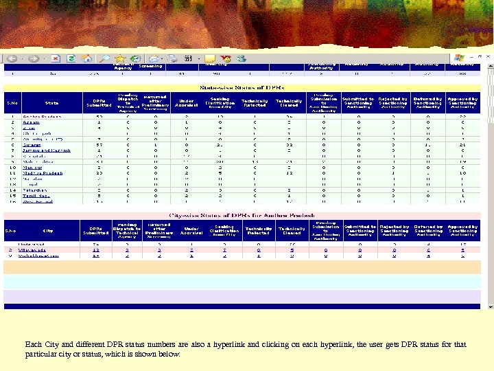 Each City and different DPR status numbers are also a hyperlink and clicking on