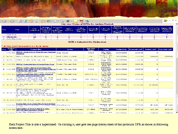 Each Project Title is also a hyperlinked. On clicking it, user gets one page
