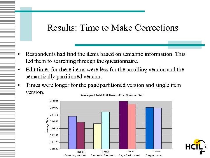 Results: Time to Make Corrections • Respondents had find the items based on semantic