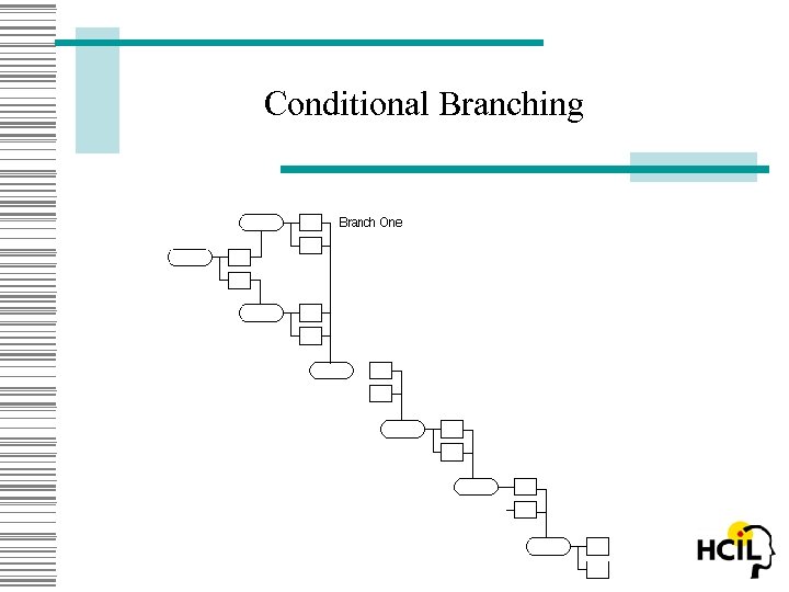 Conditional Branching 