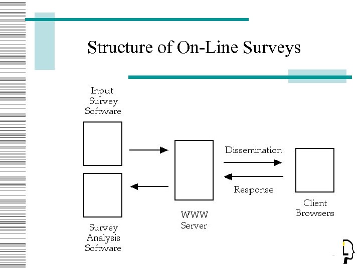 Structure of On-Line Surveys 