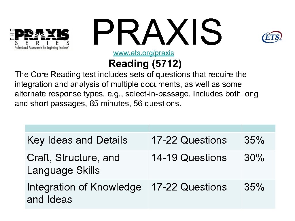 PRAXIS www. ets. org/praxis Reading (5712) The Core Reading test includes sets of questions
