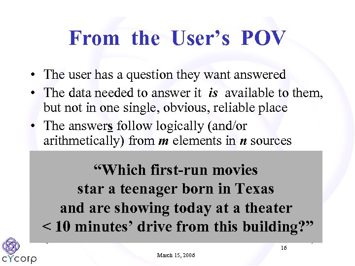 From the User’s POV • The user has a question they want answered •