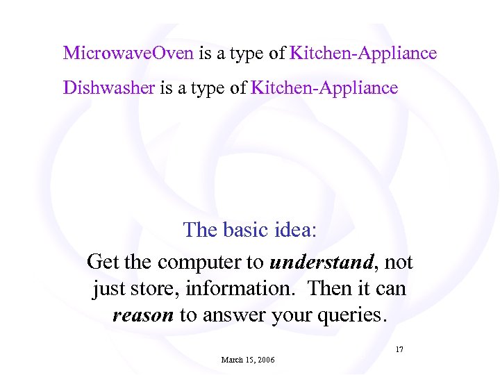 Microwave. Oven is a type of Kitchen-Appliance Dishwasher is a type of Kitchen-Appliance The