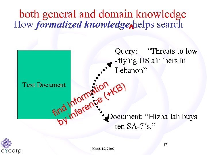 both general and domain knowledge How formalized knowledge helps search ^ Query: “Threats to