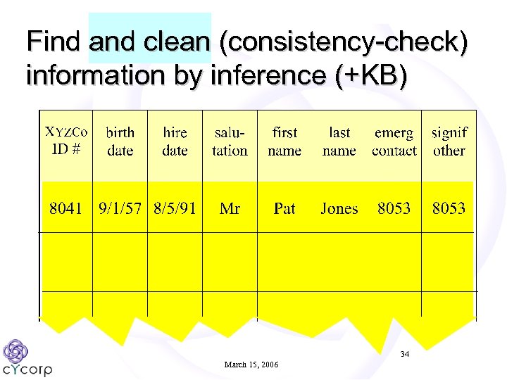 Find and clean (consistency-check) information by inference (+KB) 34 March 15, 2006 