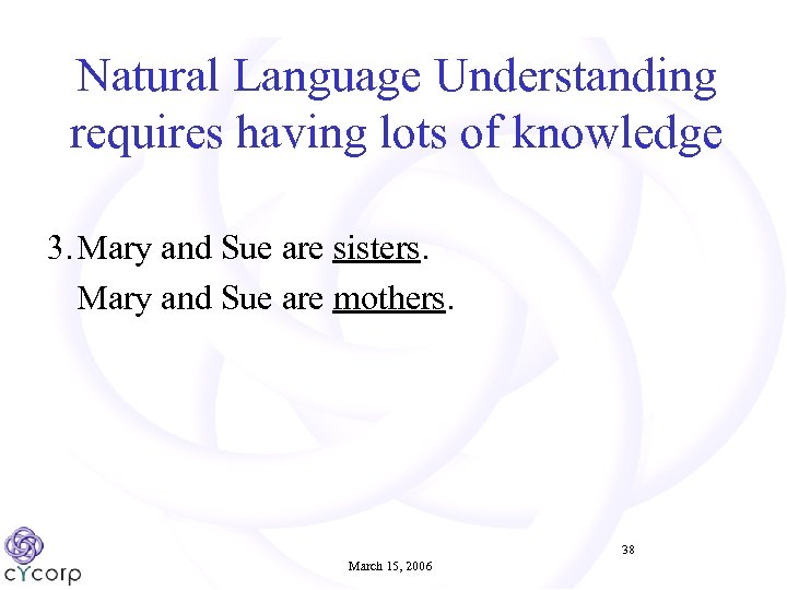 Natural Language Understanding requires having lots of knowledge 3. Mary and Sue are sisters.