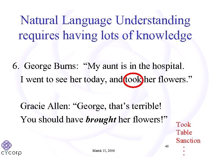 Natural Language Understanding requires having lots of knowledge 6. George Burns: “My aunt is