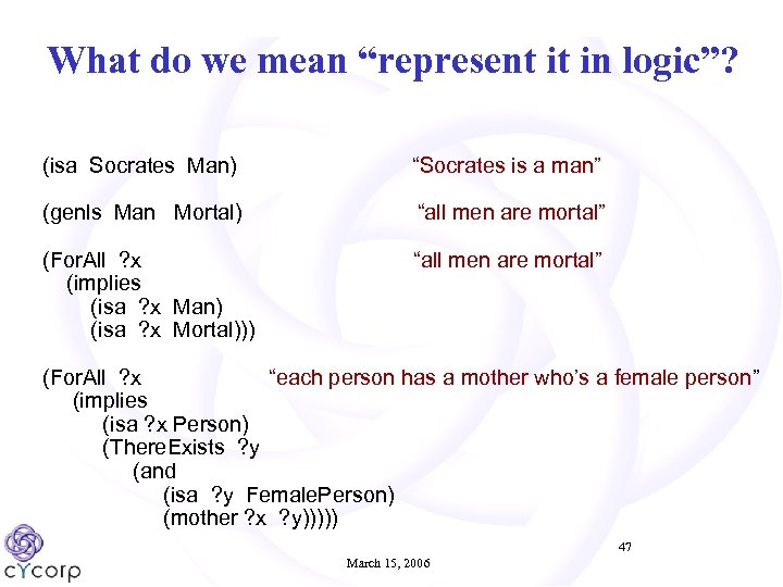 What do we mean “represent it in logic”? (isa Socrates Man) “Socrates is a