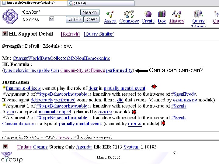 Can a can-can? 51 March 15, 2006 