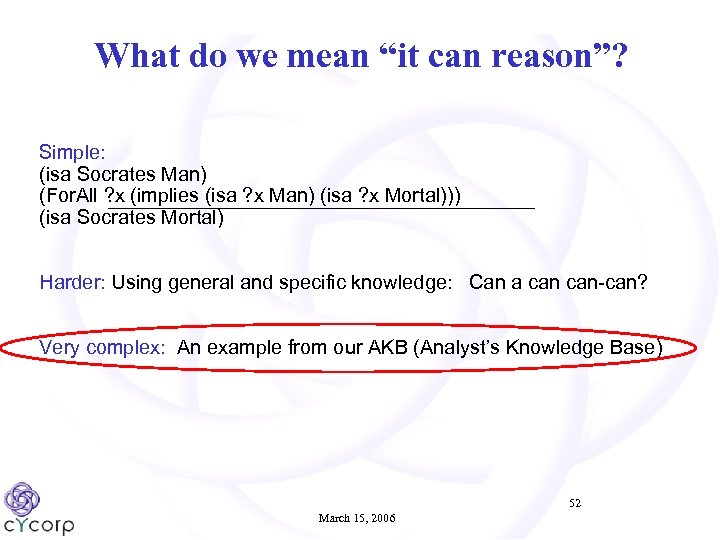 What do we mean “it can reason”? Simple: (isa Socrates Man) (For. All ?