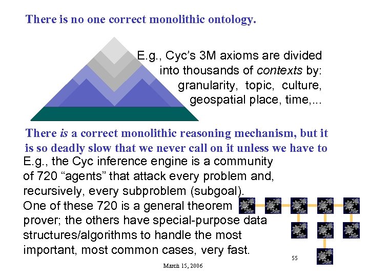 There is no one correct monolithic ontology. E. g. , Cyc’s 3 M axioms