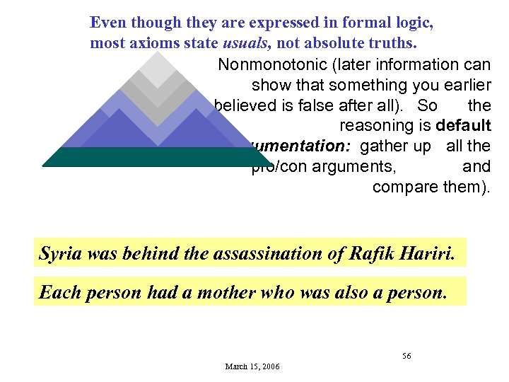 Even though they are expressed in formal logic, most axioms state usuals, not absolute