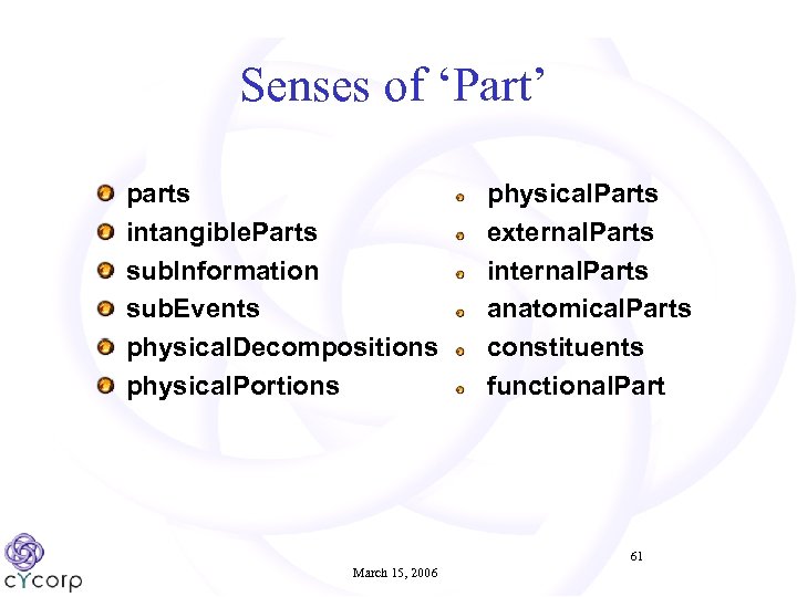 Senses of ‘Part’ parts intangible. Parts sub. Information sub. Events physical. Decompositions physical. Portions