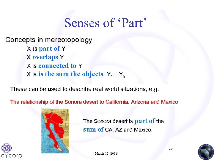 Senses of ‘Part’ Concepts in mereotopology: X is part of Y X overlaps Y