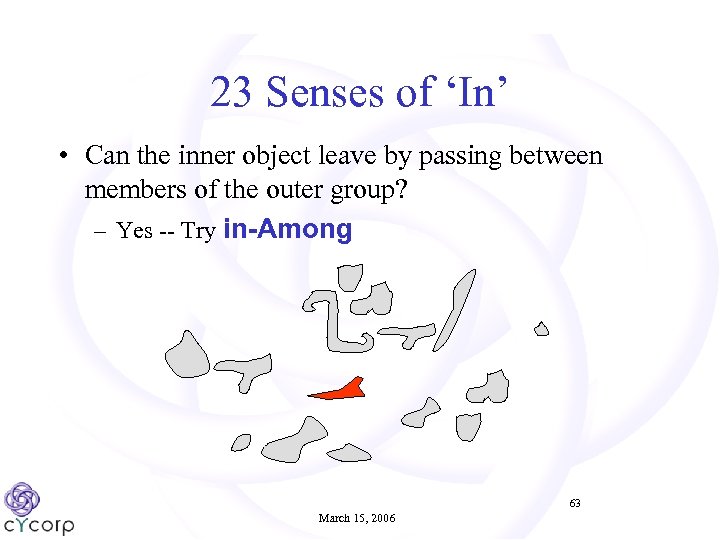 23 Senses of ‘In’ • Can the inner object leave by passing between members