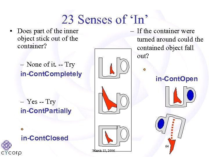 23 Senses of ‘In’ • Does part of the inner object stick out of