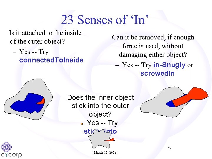 23 Senses of ‘In’ Is it attached to the inside of the outer object?
