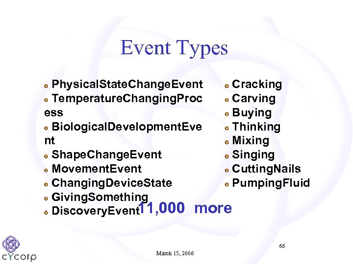 Event Types Cracking Physical. State. Change. Event Carving Temperature. Changing. Proc Buying ess Thinking