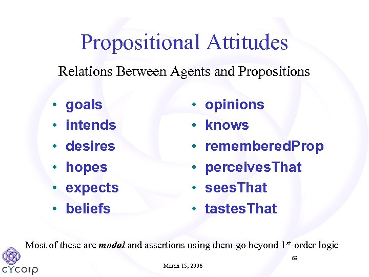 Propositional Attitudes Relations Between Agents and Propositions • • • goals intends desires hopes