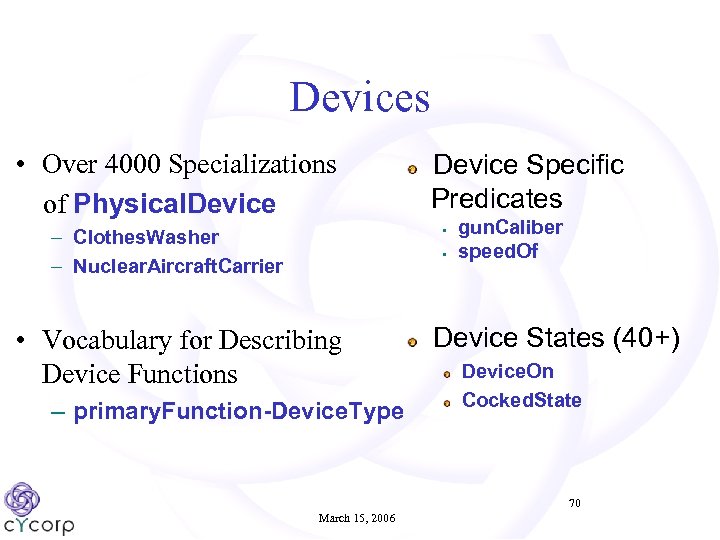 Devices • Over 4000 Specializations of Physical. Device Specific Predicates • – Clothes. Washer