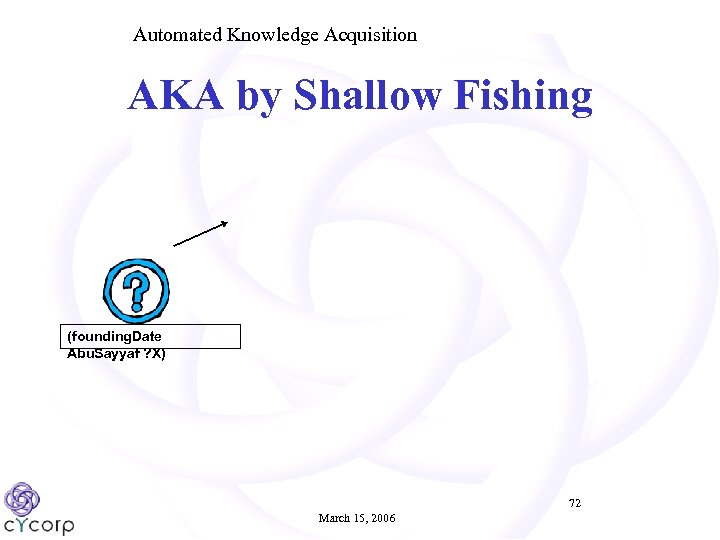 Automated Knowledge Acquisition AKA by Shallow Fishing (founding. Date Abu. Sayyaf ? X) 72
