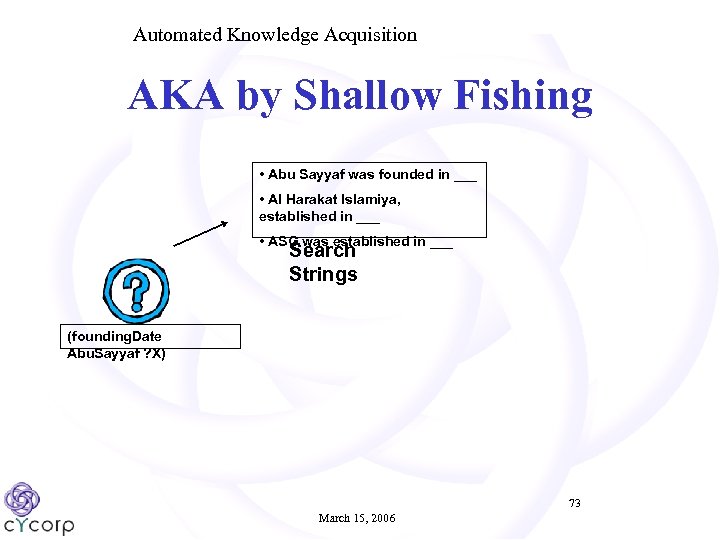 Automated Knowledge Acquisition AKA by Shallow Fishing • Abu Sayyaf was founded in ___