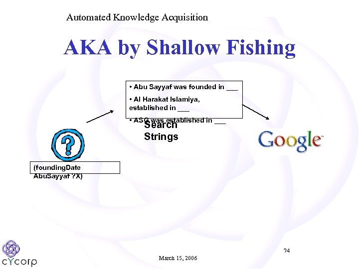 Automated Knowledge Acquisition AKA by Shallow Fishing • Abu Sayyaf was founded in ___
