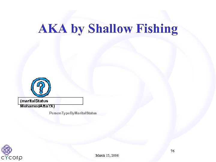 AKA by Shallow Fishing (marital. Status Mohamed. Atta? X) Person. Type. By. Marital. Status