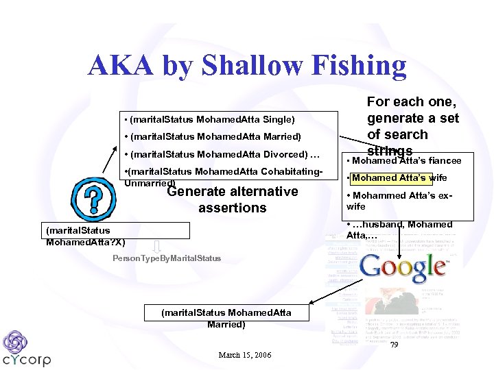 AKA by Shallow Fishing • (marital. Status Mohamed. Atta Single) • (marital. Status Mohamed.