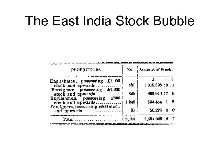The East India Stock Bubble 