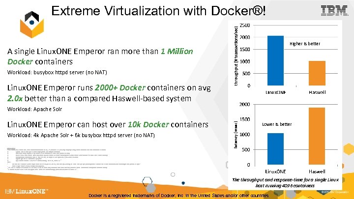 Extreme Virtualization with Docker®! Higher is better A single Linux. ONE Emperor ran more