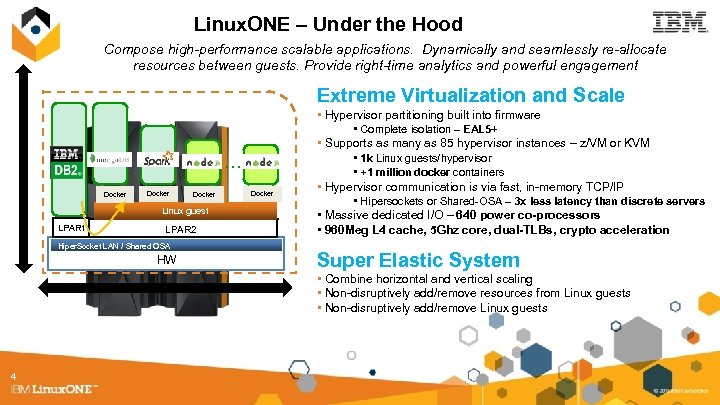 Linux. ONE – Under the Hood Compose high-performance scalable applications. Dynamically and seamlessly re-allocate