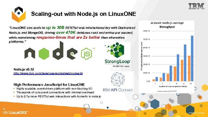 Scaling-out with Node. js on Linux. ONE “Linux. ONE can scale to up to