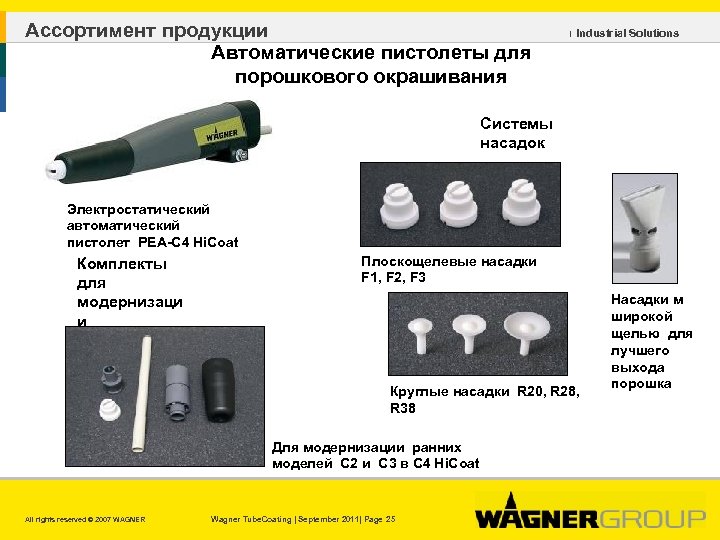 Ассортимент продукции Автоматические пистолеты для порошкового окрашивания ı Industrial Solutions Системы насадок Электростатический автоматический