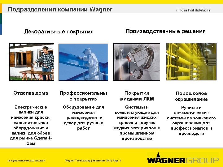 Подразделения компании Wagner ı Industrial Solutions Производственные решения Декоративные покрытия Отделка дома Профессиональны е