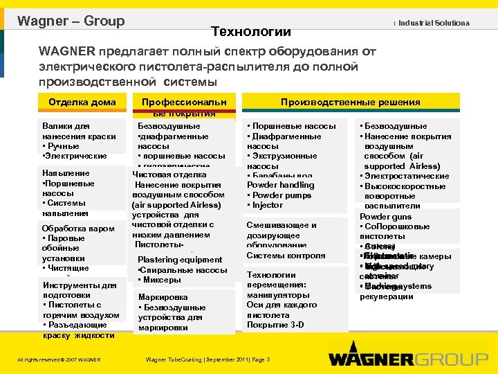 Wagner – Group ı Industrial Solutions Технологии WAGNER предлагает полный спектр оборудования от электрического