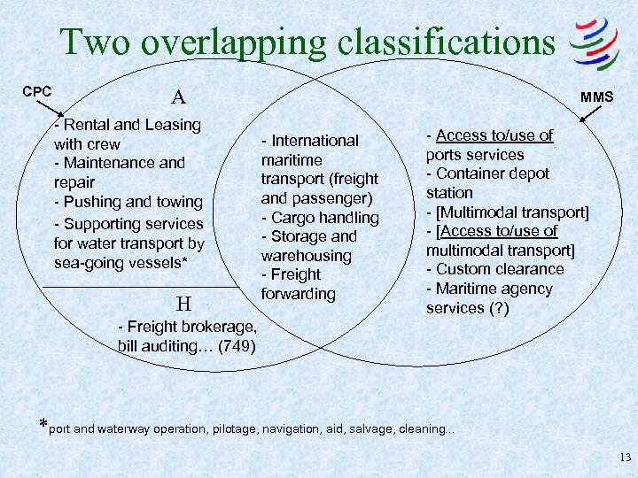 Two overlapping classifications CPC A - Rental and Leasing with crew - Maintenance and