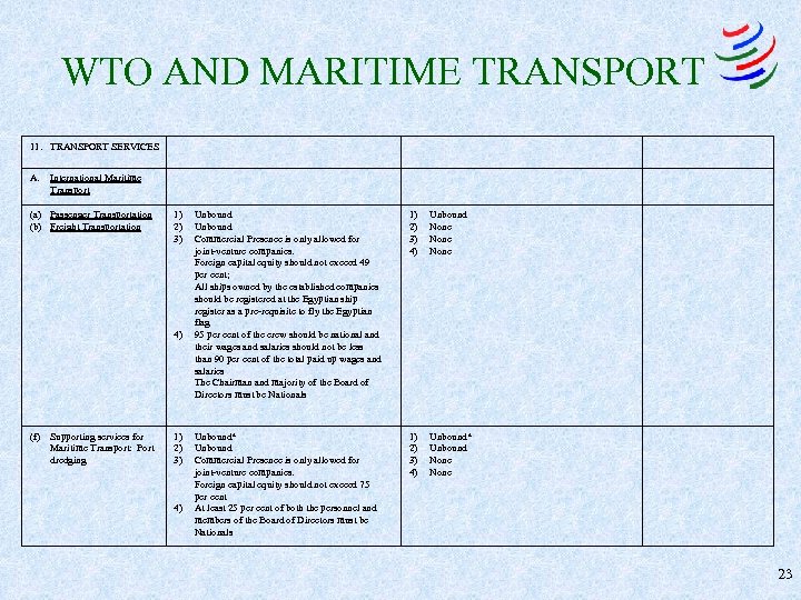 WTO AND MARITIME TRANSPORT 11. TRANSPORT SERVICES A. International Maritime Transport (a) Passenger Transportation