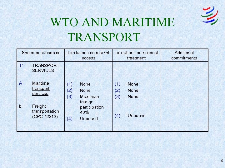 WTO AND MARITIME TRANSPORT Sector or subsector 11. Maritime transport services b. Freight transportation