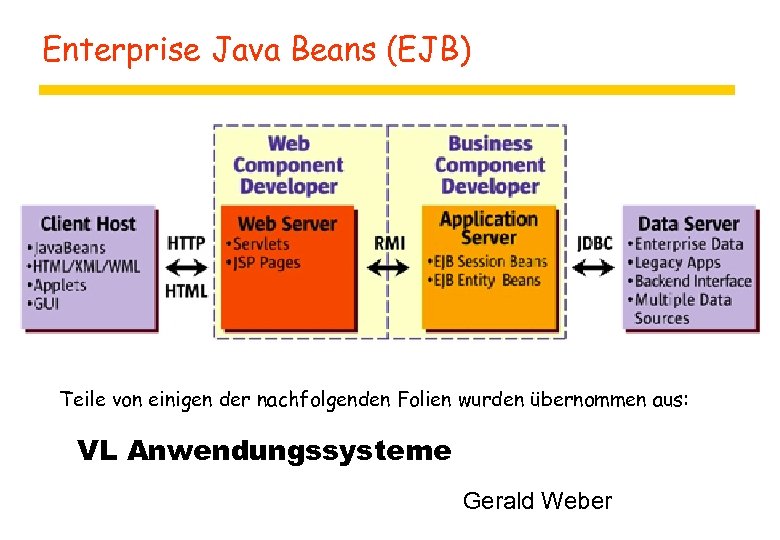Enterprise Java Beans (EJB) Teile von einigen der nachfolgenden Folien wurden übernommen aus: VL
