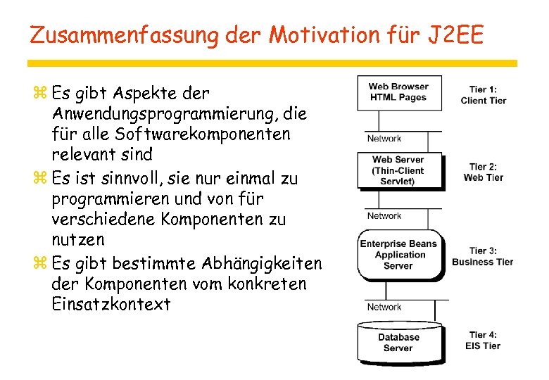 Zusammenfassung der Motivation für J 2 EE z Es gibt Aspekte der Anwendungsprogrammierung, die
