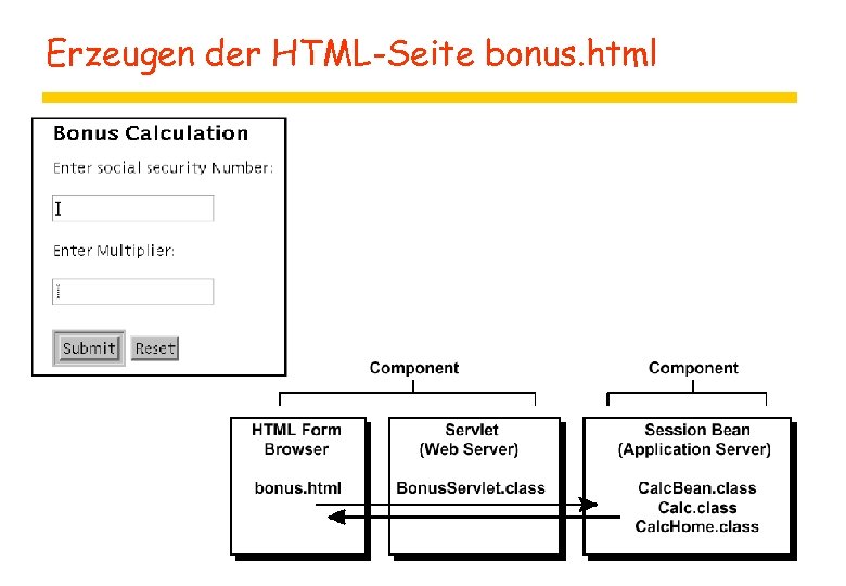 Erzeugen der HTML-Seite bonus. html 